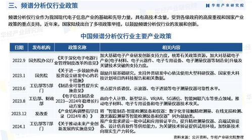 2025年中國頻譜分析儀行業市場調查研究報告