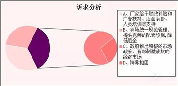 陜西照明市場及經銷商生存現狀調研報告