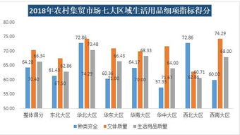 2018年農(nóng)村集貿(mào)市場調(diào)查體驗報告