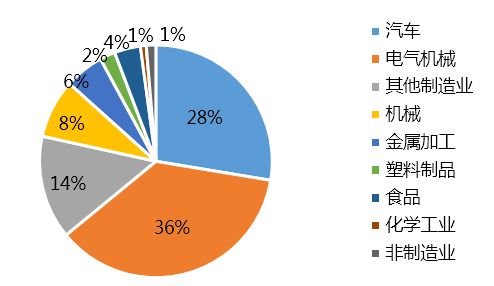 2020年日本工業機器人訂單額首降，市場霸主地位能否穩固？