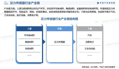 2025年中國(guó)壓力傳感器行業(yè)深度研究報(bào)告 市場(chǎng)格局、技術(shù)趨勢(shì)與未來(lái)展望