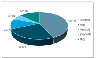 2018-2024年中國(guó)心血管疾病用藥行業(yè)全景調(diào)研及投資前景分析報(bào)告