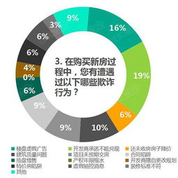 常州樓市熱銷(xiāo)背后 開(kāi)發(fā)商承諾的兌現(xiàn)迷霧與市場(chǎng)真實(shí)溫度