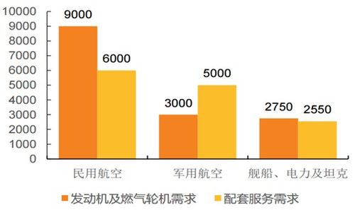 2018-2024年中國(guó)燃?xì)廨啓C(jī)市場(chǎng)調(diào)查與投資潛力分析報(bào)告