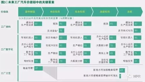 2030年未來(lái)工廠 代理代辦引領(lǐng)的全方位一體化模式