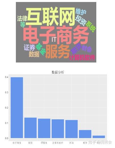 精品案例 數(shù)據(jù)分析與人工智能，總有一款適合你——聚焦人工智能公共數(shù)據(jù)實(shí)踐