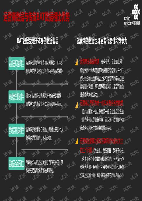 智慧城市中的大數(shù)據(jù) 人工智能驅(qū)動(dòng)下的精準(zhǔn)營(yíng)銷與公共數(shù)據(jù)新模式