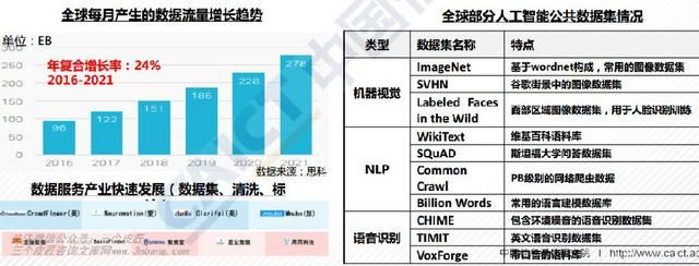 全球人工智能產(chǎn)業(yè)地圖 公共數(shù)據(jù)的戰(zhàn)略支點(diǎn)與競爭新前沿